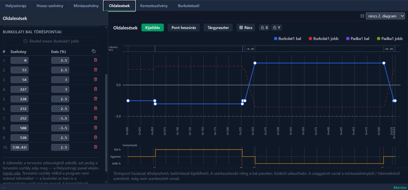 Oldalesés-diagram szerkesztő