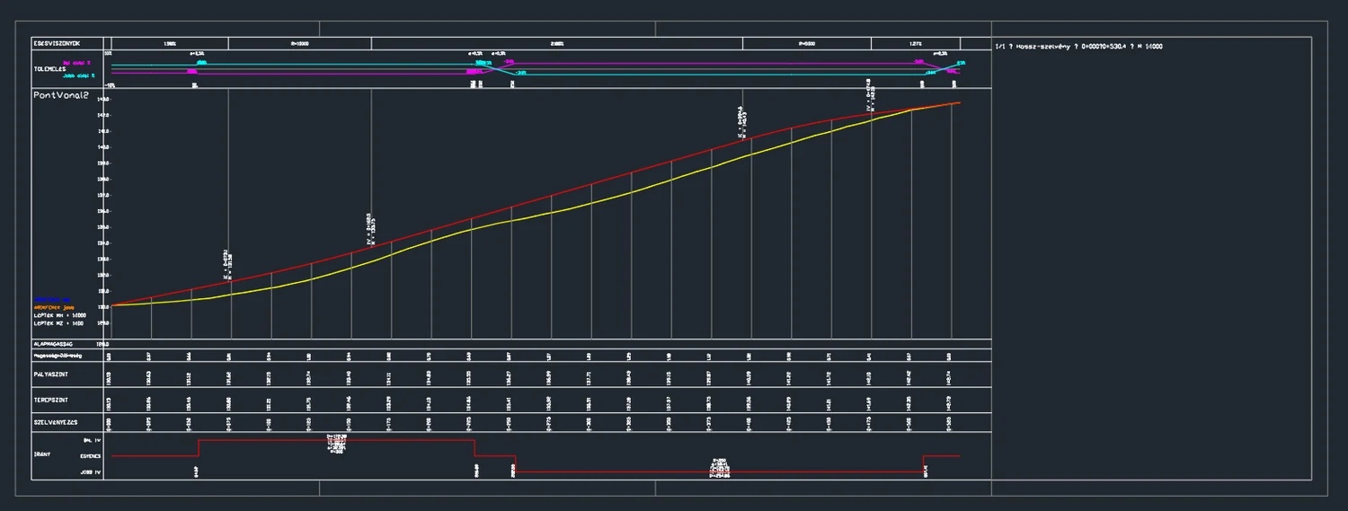 Exportált hossz-szelvény dxf rajz